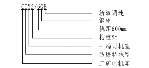 湖南5吨蓄电池电机车(CTY5/90V)(图1)