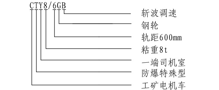 CTY8吨矿用锂电池电机车(图1)