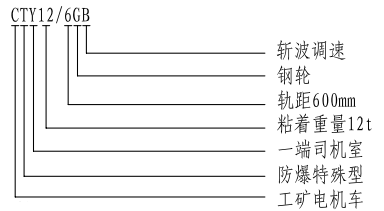 湘潭CTY12/6GB型鋰電蓄電池電機車(圖1)